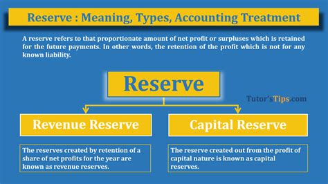 Reserve Meaning .